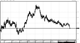 TedWaller's chart