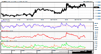 massur's chart