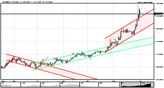 ec1ips's chart