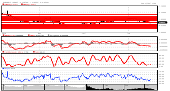 bonygartin's chart