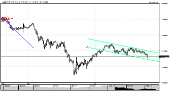 ec1ips's chart