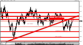 eNeRGyFx's chart