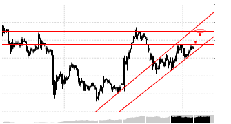 Malikzubair's chart