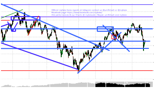 um4ir's chart