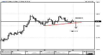 forexfox's chart