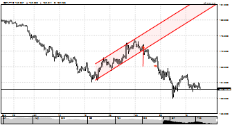 ec1ips's chart
