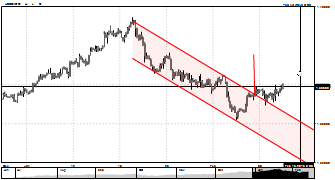 ec1ips's chart