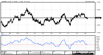 ForexVisionPro's chart