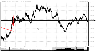 Rizwanfx's chart
