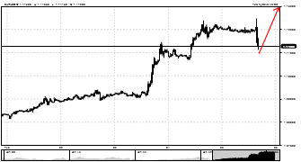Rizwanfx's chart