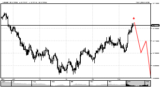 Rizwanfx's chart