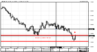 zarinbd's chart