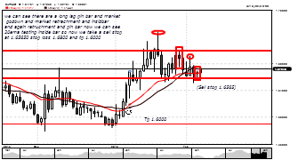 zarinbd's chart