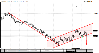 ec1ips's chart