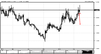Rizwanfx's chart