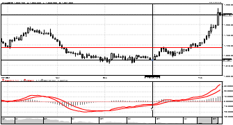 petrosroar1's chart