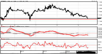 petrosroar1's chart