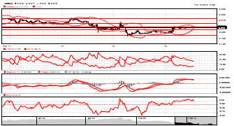 petrosroar1's chart
