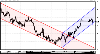 James_Bond's chart