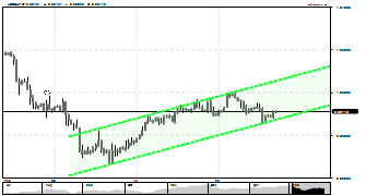 ec1ips's chart