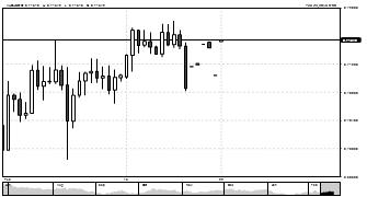 Talib1221's chart