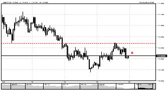 Talib1221's chart