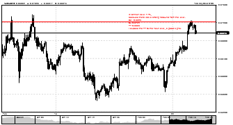 Talib1221's chart