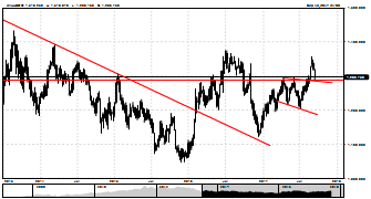 adelgolpa's chart