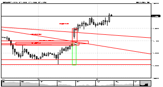 FxZeusAM's chart
