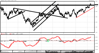 ForexLanto's chart