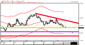 erol90's chart