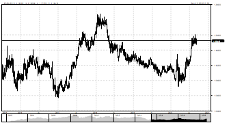 farsheed's chart