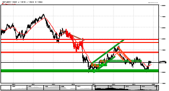 AndreyZzzz11's chart