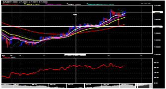 hunainian's chart