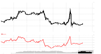1968994588's chart