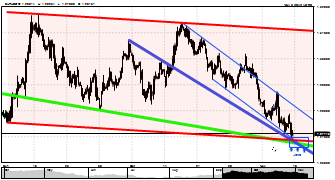 DAF666's chart