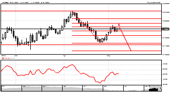carinek's chart