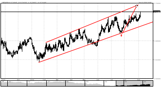 carinek's chart