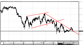 carinek's chart