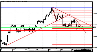 fxgenius's chart