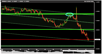 tradingsociale's chart