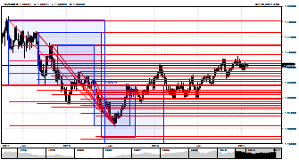 barauskasjustin's chart