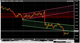 tradingsociale's chart