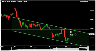 tradingsociale's chart