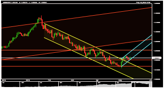 tradingsociale's chart