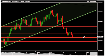tradingsociale's chart