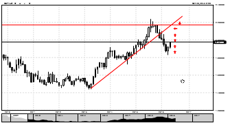 Banffstocker's chart