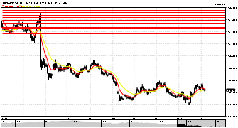 ENZO2010's chart