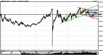 FXTGFund's chart