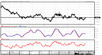 convx's chart